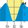 Anacortes tide chart for Wednesday, April 24, 2024