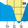 Anacortes tide chart for Tuesday, April 30, 2024