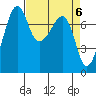 Anacortes tide chart for Saturday, April 6, 2024