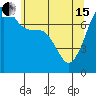 Anacortes tide chart for Wednesday, May 15, 2024