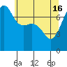 Anacortes tide chart for Thursday, May 16, 2024