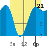 Anacortes tide chart for Tuesday, May 21, 2024