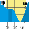 Anacortes tide chart for Thursday, May 30, 2024
