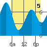 Anacortes tide chart for Sunday, May 5, 2024