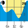 Anacortes tide chart for Friday, June 28, 2024
