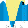 Anacortes tide chart for Wednesday, June 5, 2024