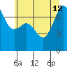 Anacortes tide chart for Friday, July 12, 2024