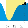 Anacortes tide chart for Tuesday, July 16, 2024