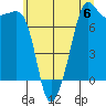 Anacortes tide chart for Saturday, July 6, 2024