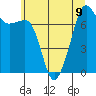 Anacortes tide chart for Tuesday, July 9, 2024