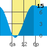 Anacortes tide chart for Thursday, August 15, 2024