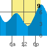 Anacortes tide chart for Friday, August 9, 2024