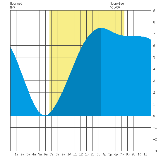 Anacortes tide chart for Thursday, September 12, 2024