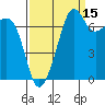 Anacortes tide chart for Sunday, September 15, 2024
