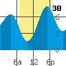 Anacortes tide chart for Monday, September 30, 2024