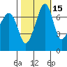 Anacortes tide chart for Tuesday, October 15, 2024