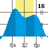Anacortes tide chart for Thursday, January 16, 2025