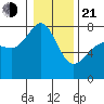 Anacortes tide chart for Tuesday, January 21, 2025