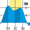 Anacortes tide chart for Thursday, January 30, 2025