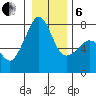 Anacortes tide chart for Monday, January 6, 2025