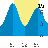 Anacortes tide chart for Saturday, March 15, 2025