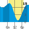 Anacortes tide chart for Wednesday, March 19, 2025