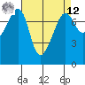 Anacortes tide chart for Saturday, April 12, 2025