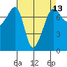 Anacortes tide chart for Sunday, April 13, 2025