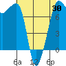 Anacortes tide chart for Wednesday, April 30, 2025