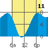 Anacortes tide chart for Sunday, May 11, 2025