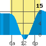 Anacortes tide chart for Thursday, May 15, 2025