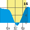 Anacortes tide chart for Friday, May 16, 2025