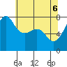 Anacortes tide chart for Tuesday, May 6, 2025