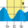 Anacortes tide chart for Friday, May 9, 2025