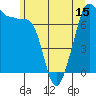 Anacortes tide chart for Sunday, June 15, 2025