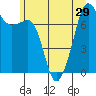 Anacortes tide chart for Sunday, June 29, 2025