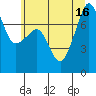 Anacortes tide chart for Wednesday, July 16, 2025