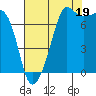 Anacortes tide chart for Tuesday, August 19, 2025