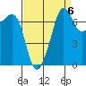Anacortes tide chart for Saturday, September 6, 2025
