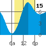Anacortes tide chart for Wednesday, October 15, 2025