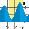 Anacortes tide chart for Sunday, October 5, 2025