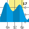 Anacortes tide chart for Tuesday, March 17, 2026