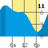 Anacortes tide chart for Saturday, April 11, 2026