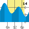 Anacortes tide chart for Tuesday, April 14, 2026