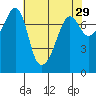 Anacortes tide chart for Wednesday, April 29, 2026