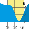 Anacortes tide chart for Wednesday, April 8, 2026