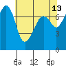 Anacortes tide chart for Wednesday, May 13, 2026