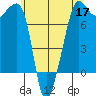 Anacortes tide chart for Sunday, May 17, 2026
