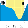 Anacortes tide chart for Saturday, May 9, 2026