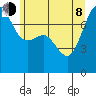 Anacortes tide chart for Monday, June 8, 2026